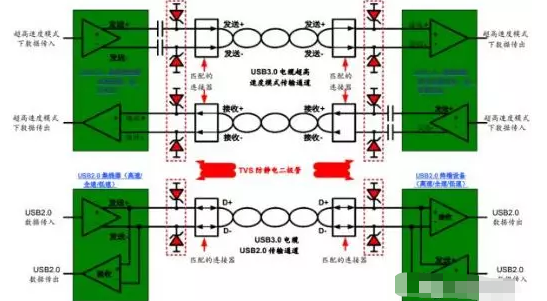 高效解决广东usb3.0静电防护问题并保证信号完整性