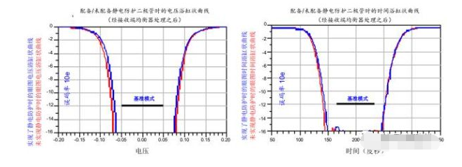 高效解决广东usb3.0静电防护问题并保证信号完整性