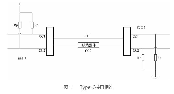 广东type-c接口相连